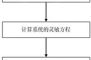 针对规模化风电的无功电压控制灵敏度分析方法