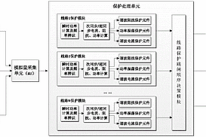 次同步/超同步振荡监测保护装置及振荡监测保护方法