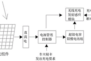 光伏无线充电站