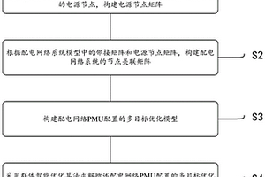 基于节点关联矩阵的配电网络PMU配置优化方法