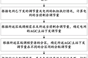 电网的AGC控制方法及系统