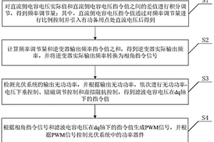 用于源端无储能配置的光伏系统的虚拟同步机控制方法