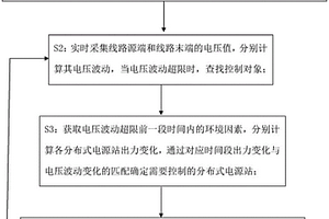 线路源端与末端融合感知的协同控制方法