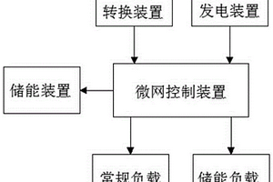 微网智能管理系统及方法