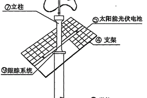 风光发电走廊设备