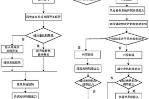 含介质储能的智能微电网发电功率控制系统及控制方法