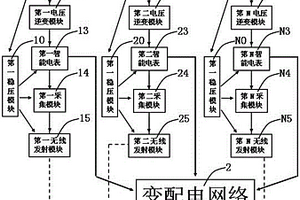 用于分布式光伏发电站的电力监控系统及监控方法