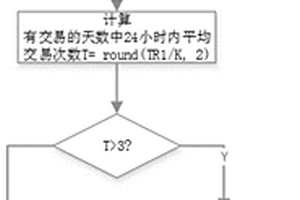 充电桩故障识别与管理办法