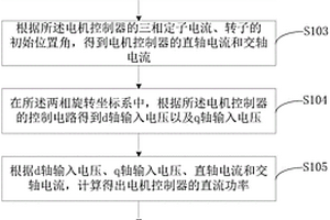 控制器母线电流的估算方法、控制器及汽车