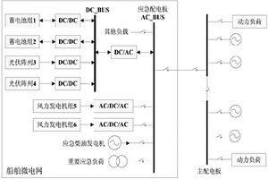 船舶微电网系统