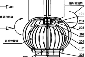 双涡轮互动式通风发电两用机
