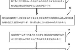 广域分布的电动汽车充电方法及系统