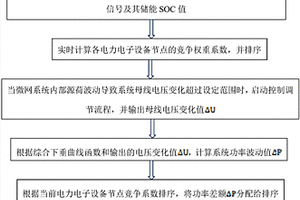 微电网母线电压协调控制方法