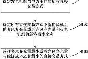 发电机组与电力用户直接交易方式的优化方法和装置