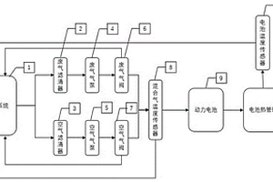 混合动力汽车的动力电池温度调节装置及方法