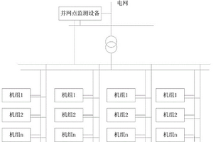 基于高速通信网络监测的实现全场机组高低穿响应的方法