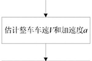 用于四轮独立驱动电动汽车的驱动防滑控制算法