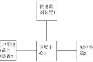 基于分布式电源的用户侧负荷柔性调控系统及方法