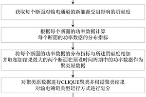 输电通道典型运行方式的分析方法、装置及存储介质