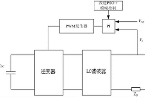 提高电力弹簧调压性能的自适应PI控制方法