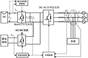 光储微电网并网发电系统的控制方法
