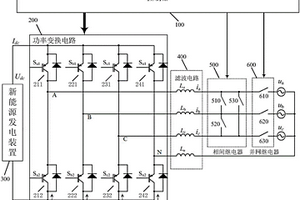 微电网三相不平衡功率逆变补偿装置的补偿方法