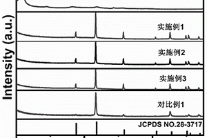 Nb<Sub>2</Sub>O<Sub>5</Sub>纳米棒的制备方法和应用