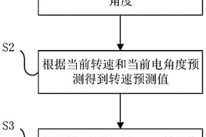 电机的主动阻尼方法与装置、存储介质、控制方法、汽车