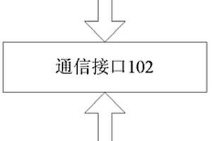 汽车动力电池的模拟方法和装置