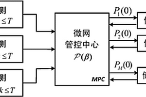 平滑微网联络线功率的储能前瞻分布式控制方法