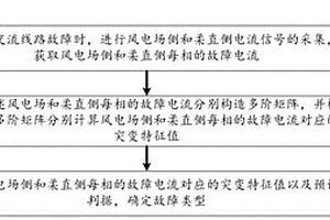 基于全时域突变信息的故障识别方法及系统