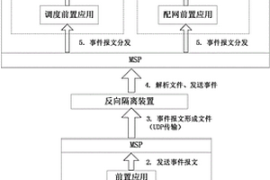 基于多现场代理机制的输配网数据处理方法