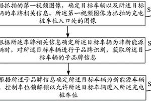 充电桩车位管理方法、装置及系统