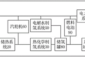 清洁制氢及供能系统