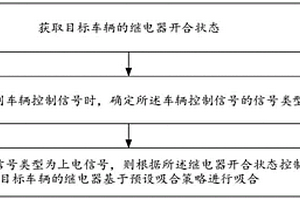 汽车继电器控制方法、装置、设备及存储介质