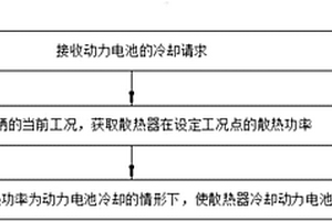 储能单元的冷却控制方法及系统