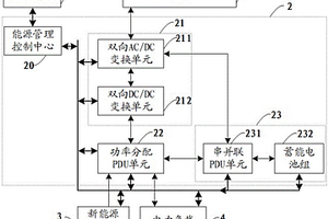 基于V2G微网系统的电力能源管理系统和方法