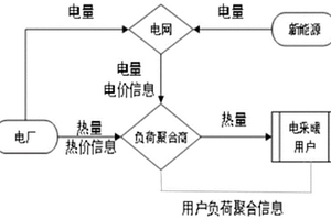 负荷聚合商参与蓄热式电采暖电力市场调节方法