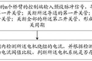 电机系统短路的识别方法、设备和计算机可读存储介质