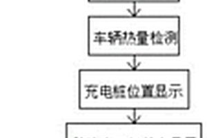 基于移动充电桩的车辆引导调度方法