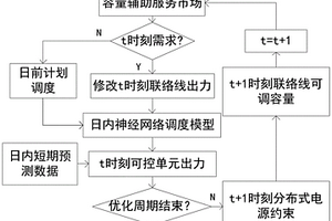 基于BP神经网络的微电网参与上层电网实时优化调度方法