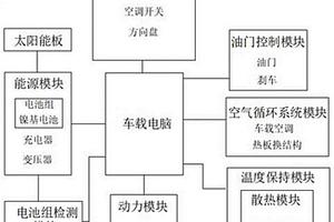 车载太阳能发电系统及其使用方法