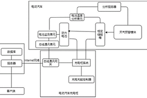 相变材料智能化控温充能系统