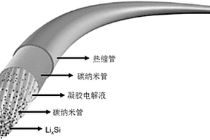 超柔性硅氧气电池纤维及其制备方法