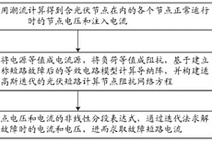 考虑光伏的配网三相不对称短路电流计算方法及装置