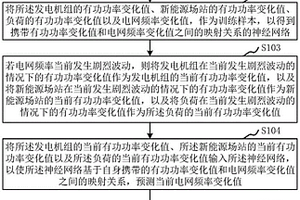 AGC系统的电网频率控制方法、装置、设备和存储介质