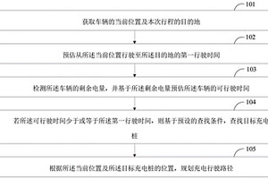 路径规划方法、路径规划装置及电子设备