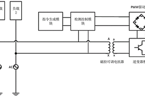 基于磁控可调电抗器的配电环网柔性互联方法和装置