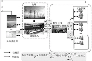 基于工业园区负荷聚合的售电公司响应电网控制方法