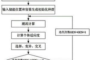 源网荷多约束条件下的电力系统储能优化运行方法